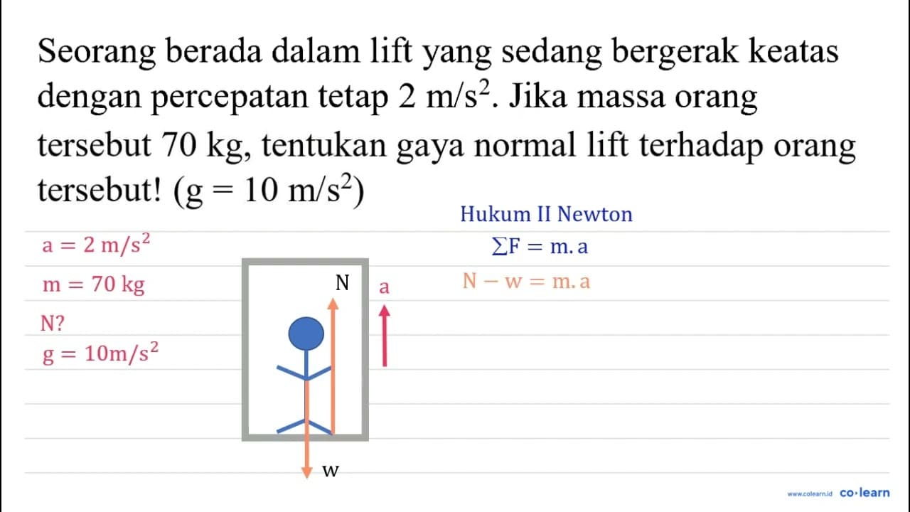 Seorang berada dalam lift yang sedang bergerak keatas