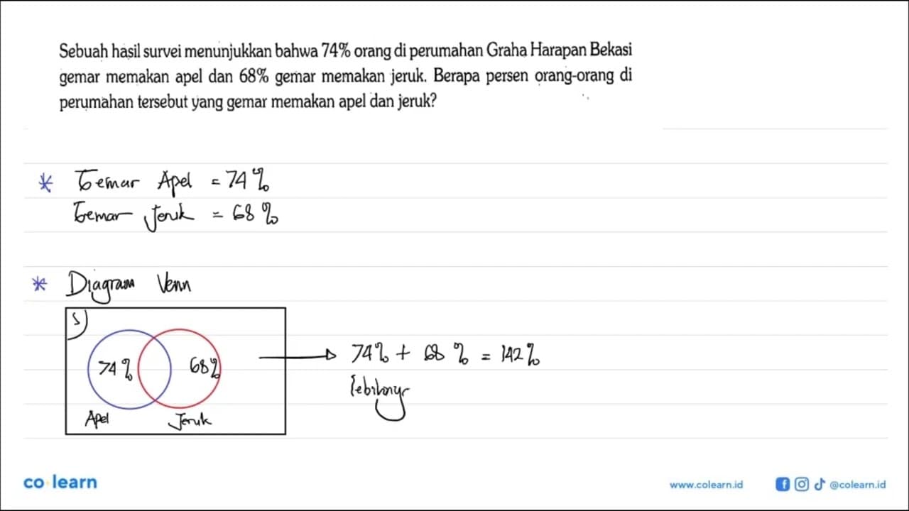 Sebuah hasil survei menunjukkan bahwa 74% orang di