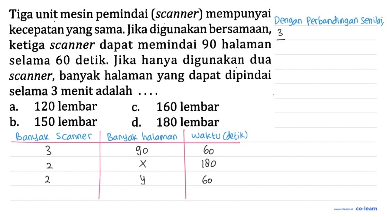 Tiga unit mesin pemindai (scanner) mempunyai kecepatan yang