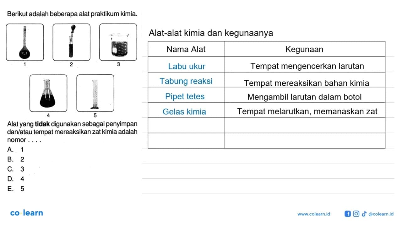 Berikut adalah beberapa alat praktikum kimia. 1 (labu ukur)