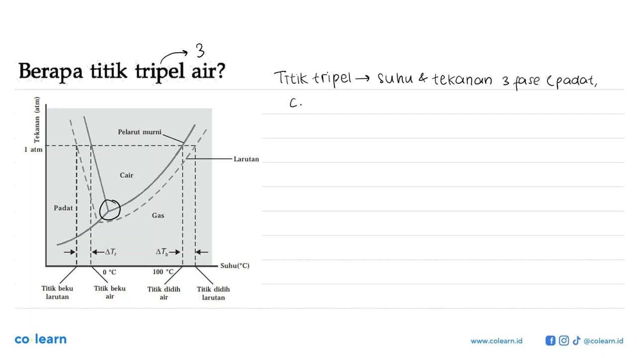 Berapa titik tripel air?