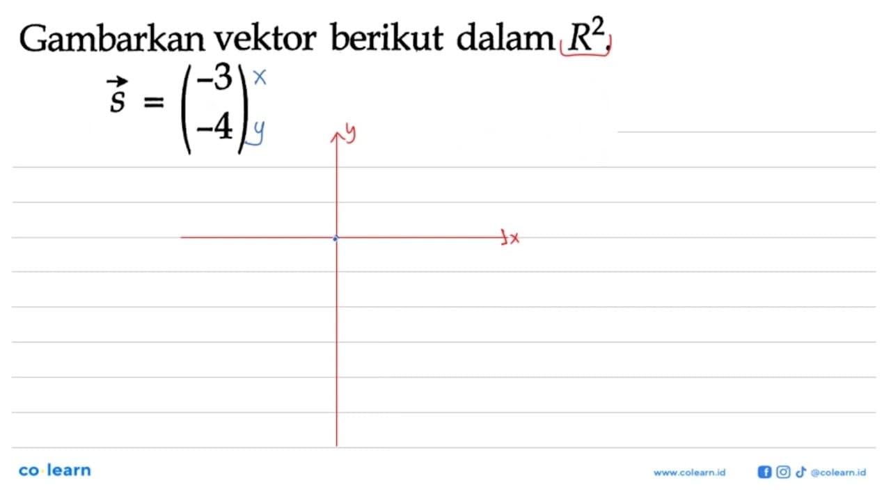 Gambarkan vektor berikut dalam R^2.vektor s=(-3 -4)