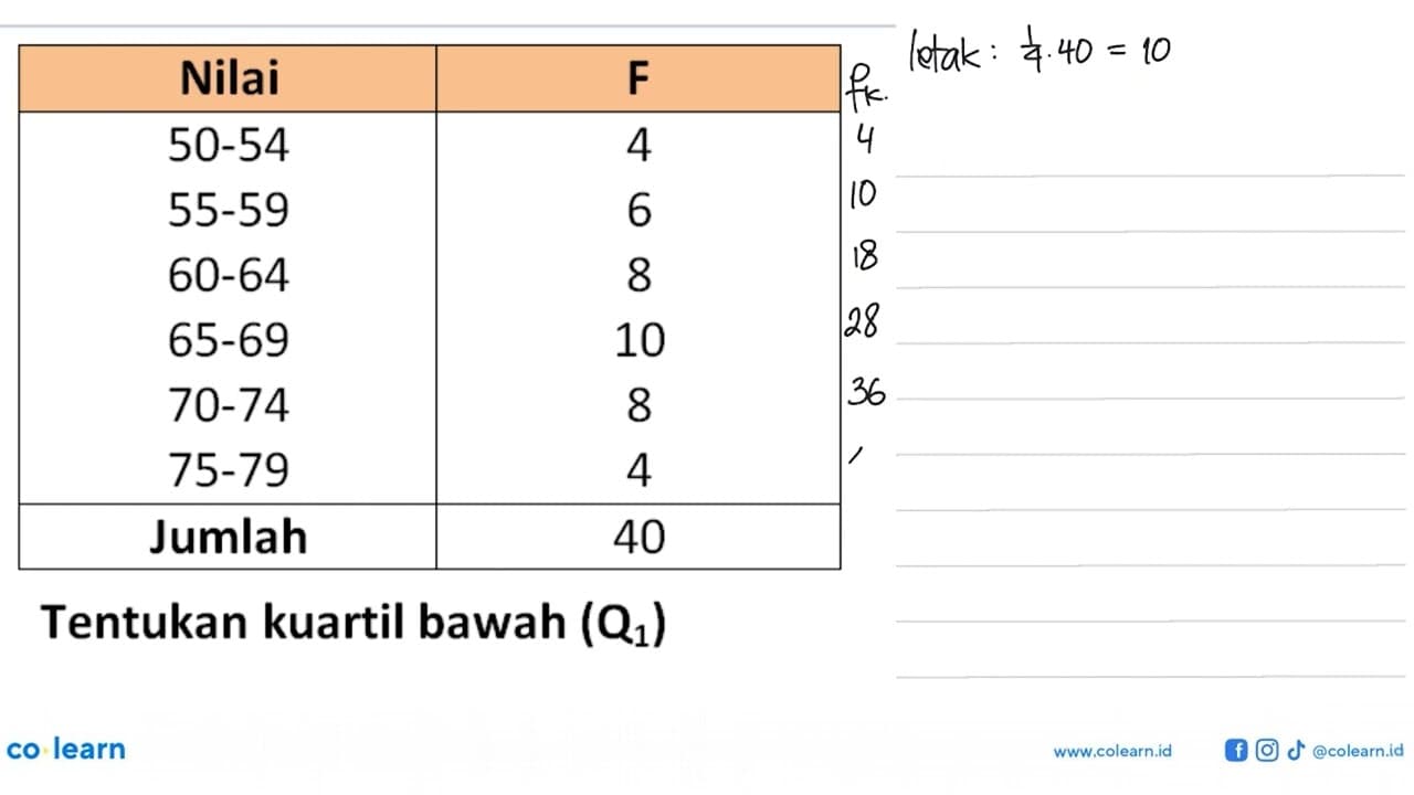 Nilai F 50-54 4 55-59 6 60-64 8 65-69 10 70-74 8 75-79 4