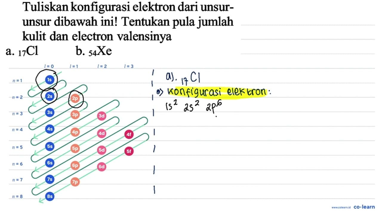 Tuliskan konfigurasi elektron dari unsurunsur dibawah ini!