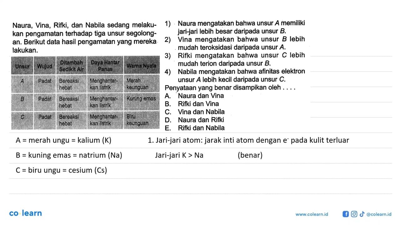 Naura, Vina, Rifki, dan Nabila sedang melakukan pengamatan