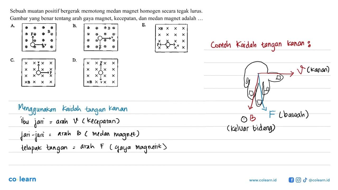 Sebuah muatan positif bergerak memotong medan magnet