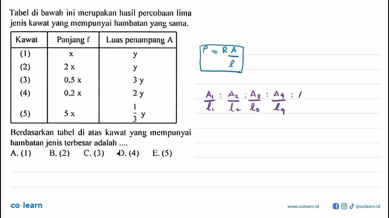 Tabel di bawah ini merupakan hasil percobaan lima jenis