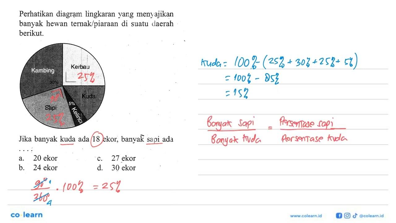 Perhatikan diagram lingkaran yang menyajikan banyak hewan