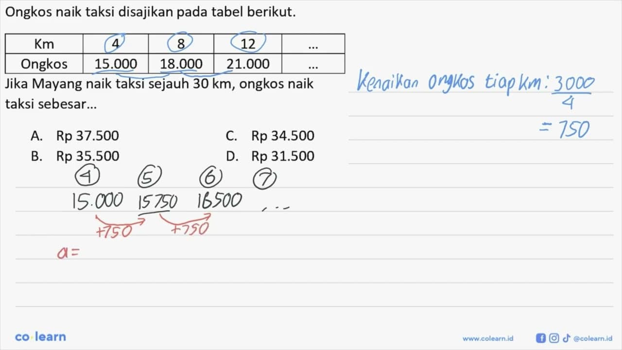 Ongkos naik taksi disajikan pada tabel berikut. Km 4 8 12