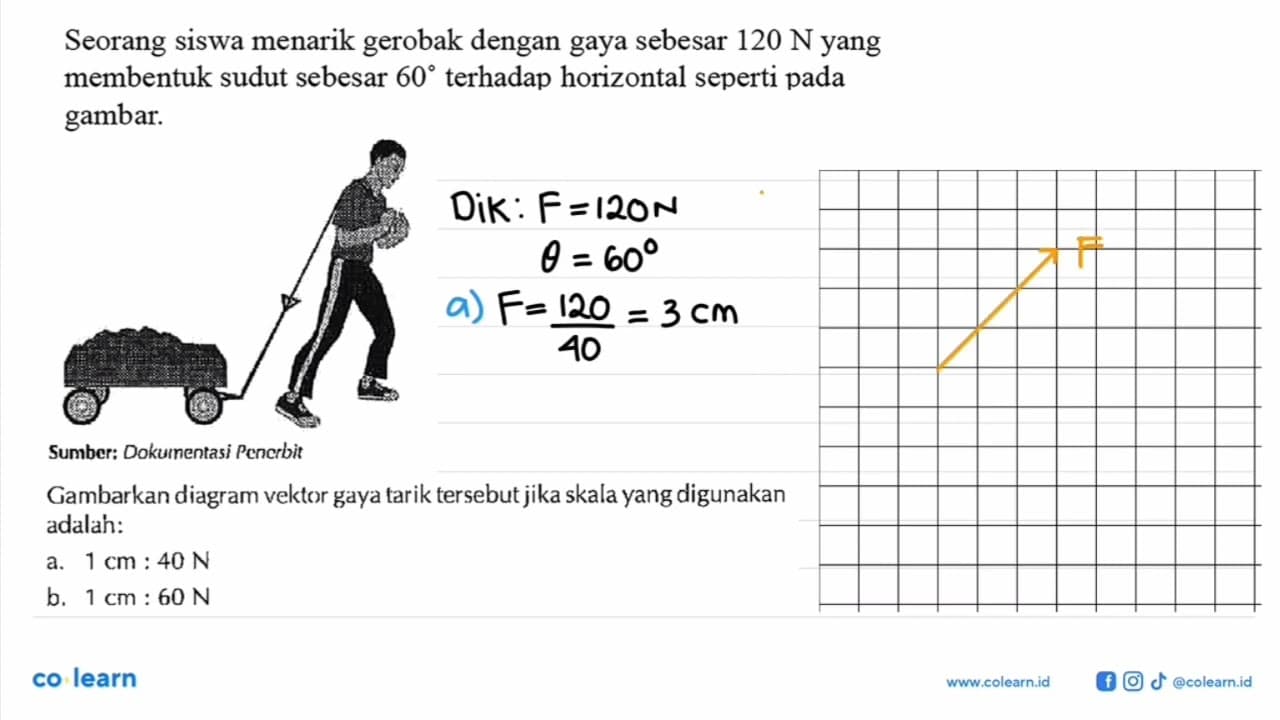 Seorang siswa menarik gerobak dengan gaya sebesar 120 N