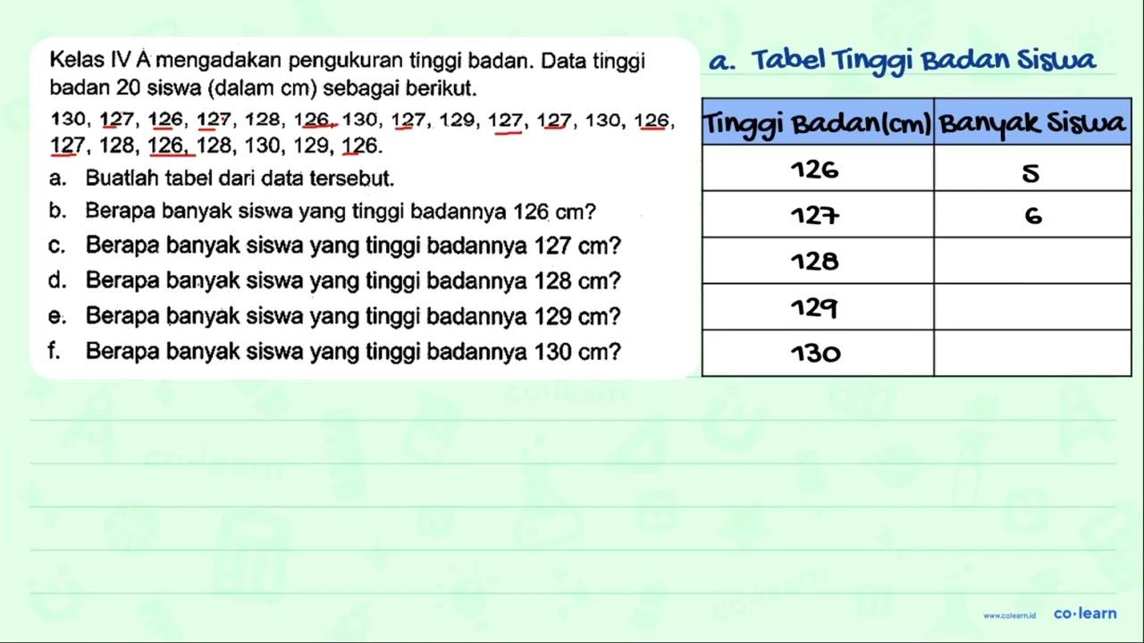 Kelas IV A mengadakan pengukuran tinggi badan. Data tinggi