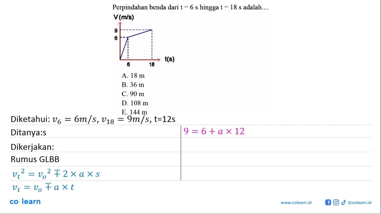 Perpindahan benda dari t=6 s hingga t=18 s adalah... V(m/s)