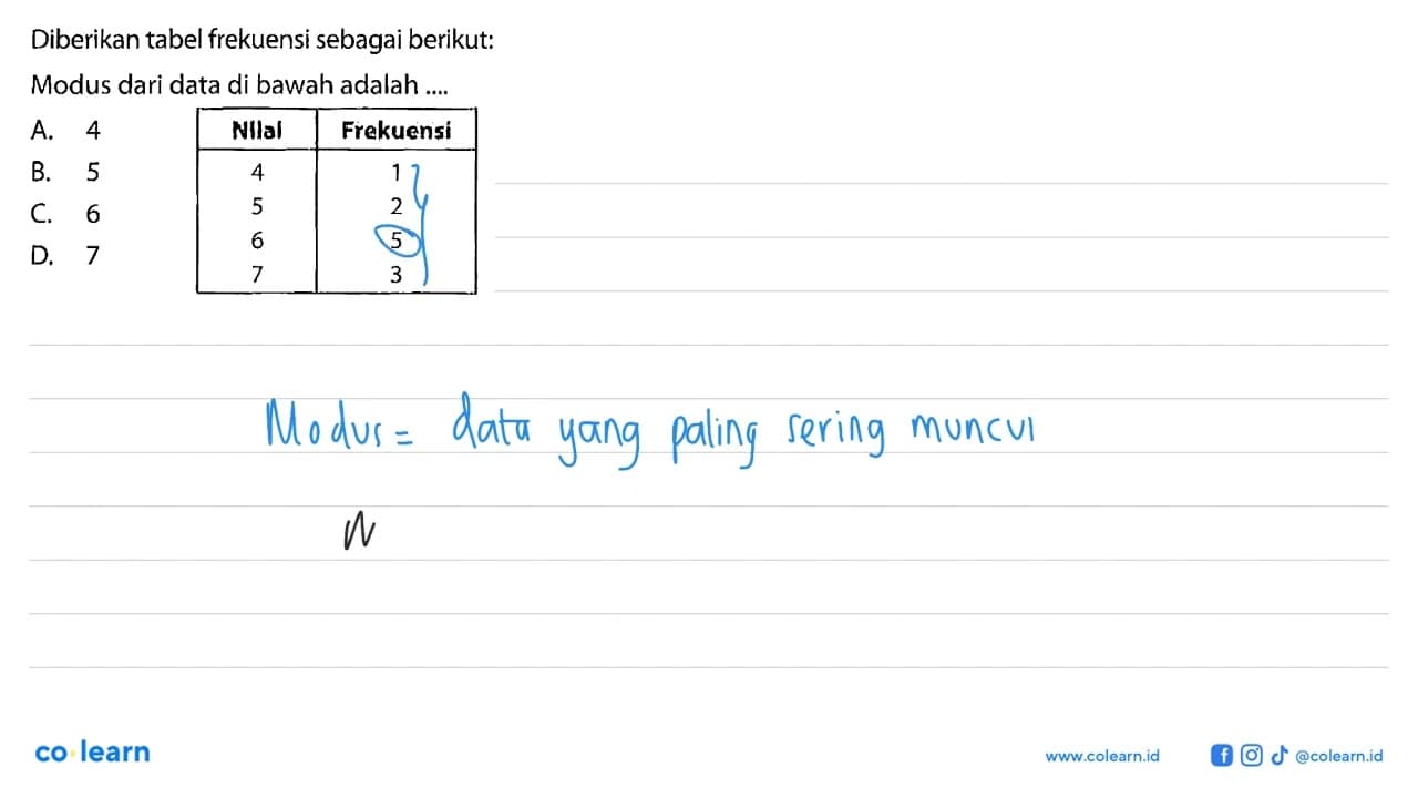 Diberikan tabel frekuensi sebagai berikut:Modus dari data