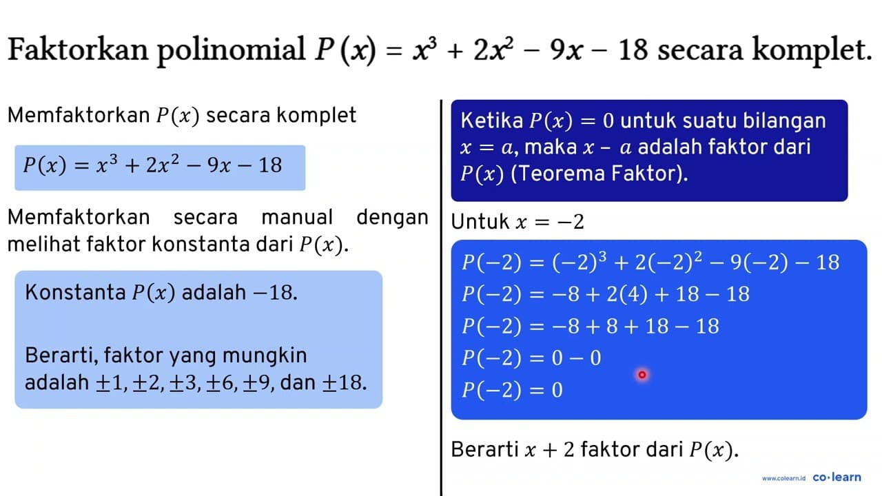Faktorkan polinomial P(x) = x^3 + 2x^2 - 9x - 18 secara