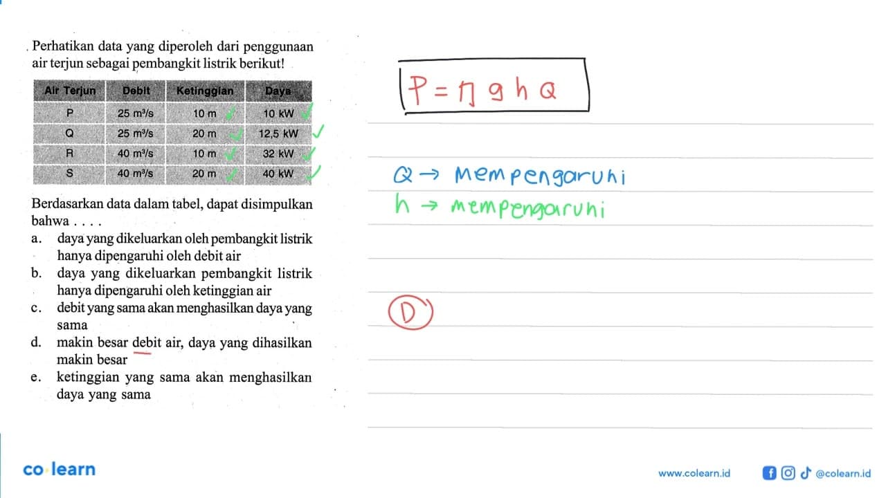 Perhatikan data yang diperoleh dari penggunaan air terjun