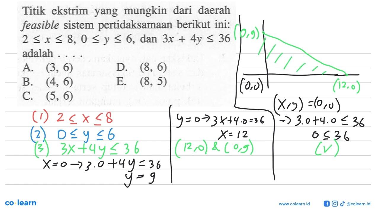 Titik ekstrim yang mungkin dari daerah feasible sistem