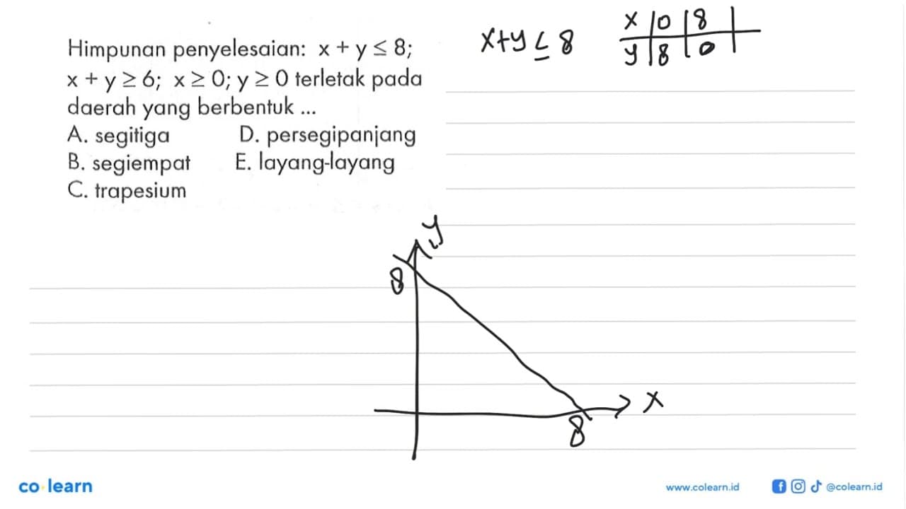 Himpunan penyelesaian: x+y<=8; x+y>=6; x>=0; y>=0 terletak