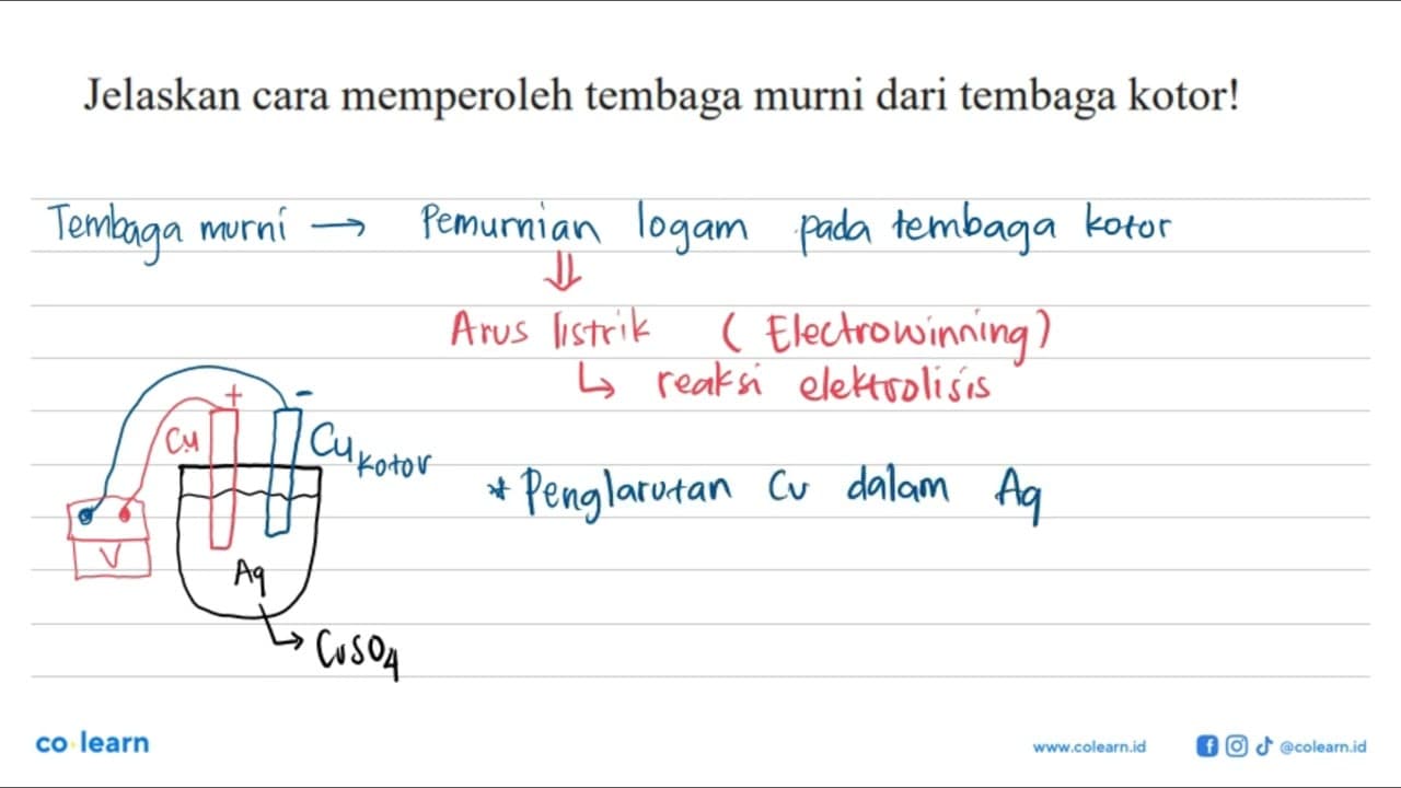 Jelaskan cara memperoleh tembaga murni dari tembaga kotor!