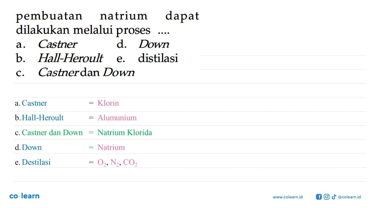 pembuatan natrium dapat dilakukan melalui proses ....