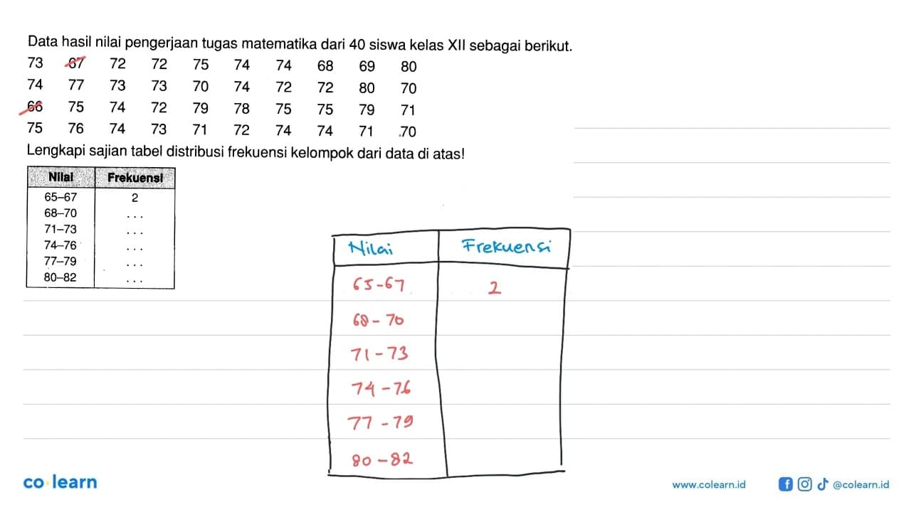 Data hasil nilai pengerjaan tugas matematika dari 40 siswa