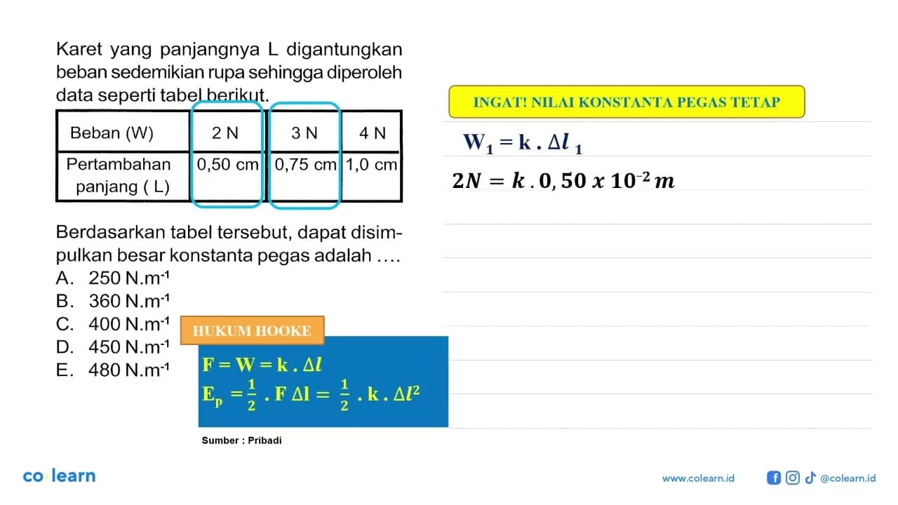 Karet yang panjangnya L digantungkan beban sedemikian rupa