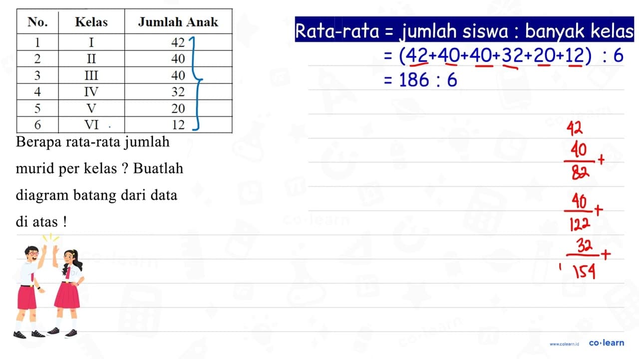 No. Kelas Jumlah Anak 1 I 42 2 II 40 3 III 40 4 IV 32 5 V