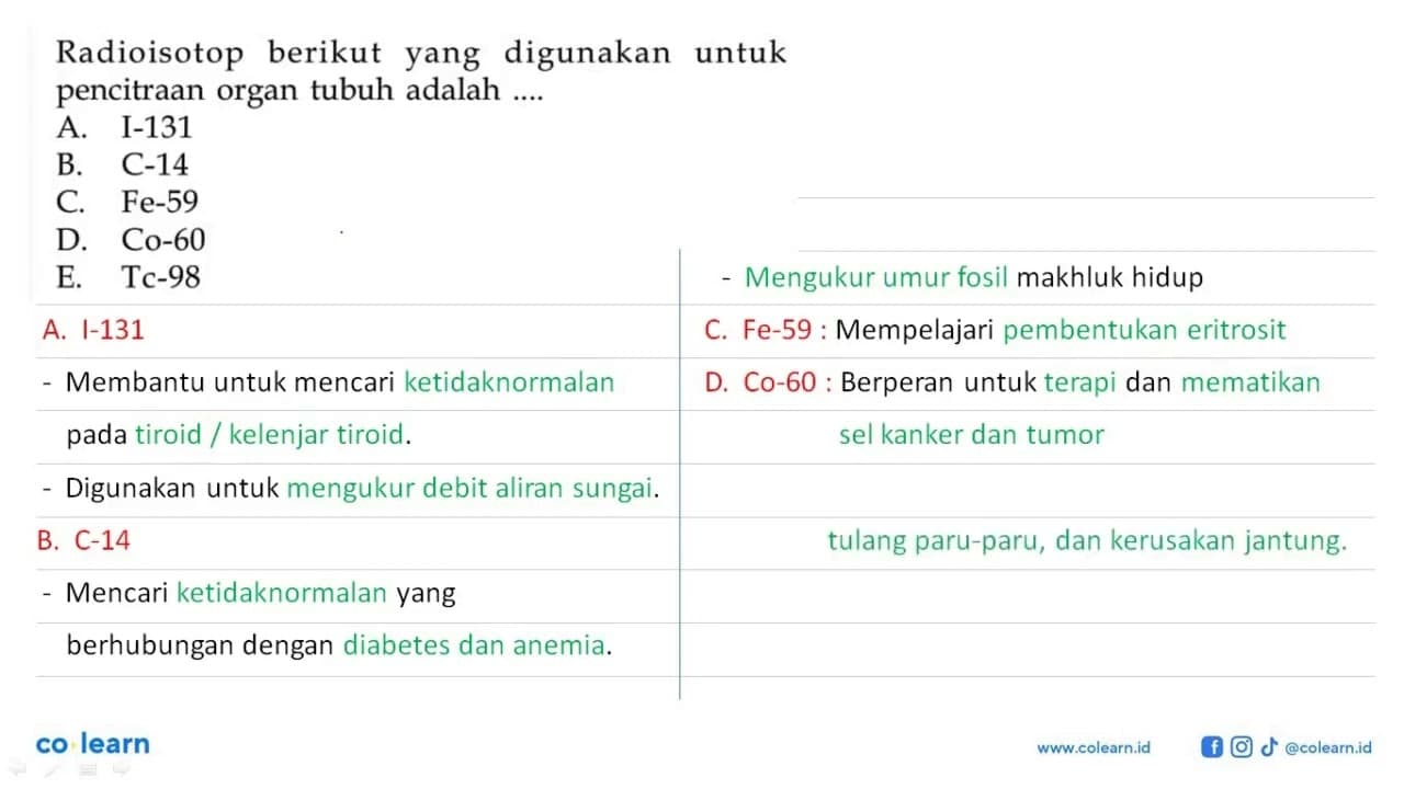 Radioisotop berikut yang digunakan untuk pencitraan organ