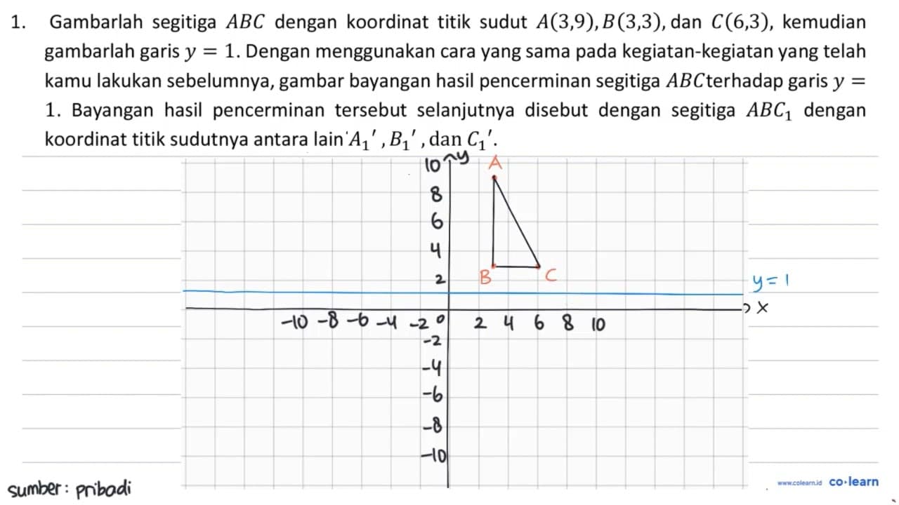 1. Gambarlah segitiga A B C dengan koordinat titik sudut