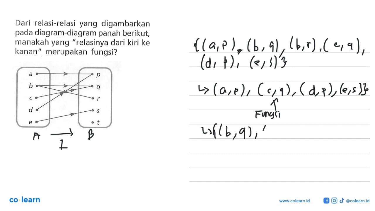 Dari relasi-relasi yang digambarkan pada diagram-diagram