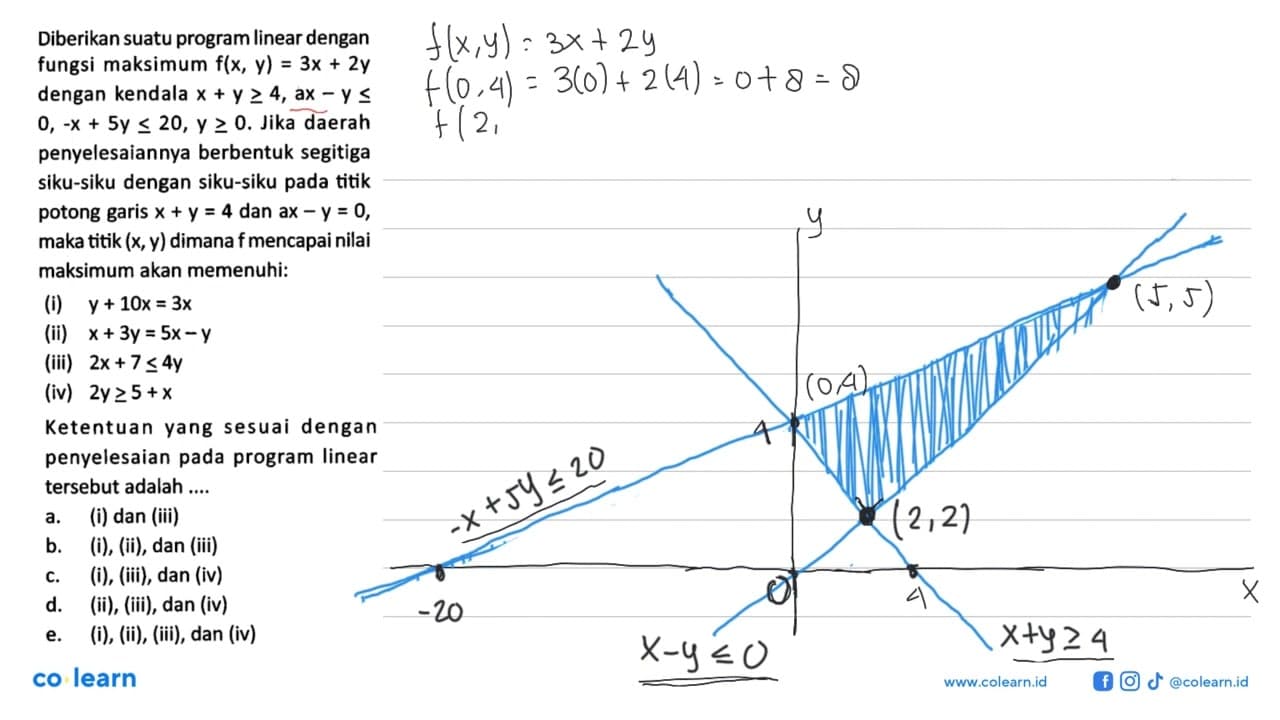 Diberikan suatu program linear dengan fungsi maksimum f(x,