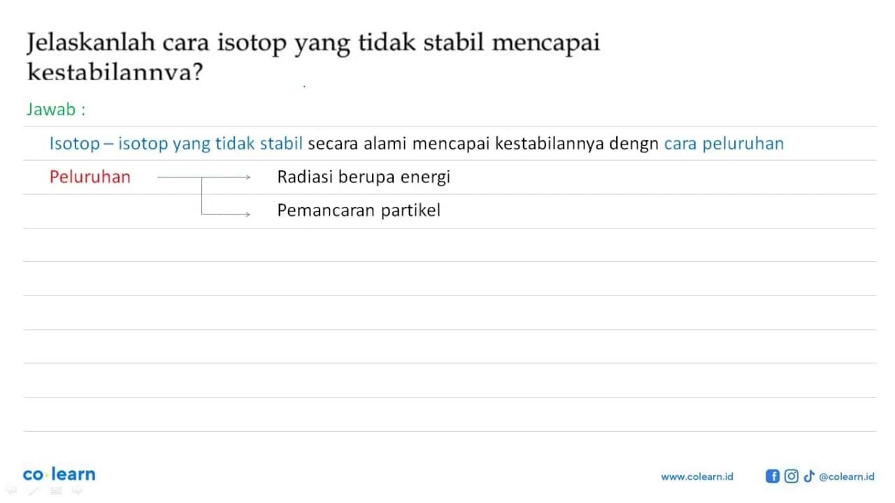 Jelaskanlah cara isotop yang tidak stabil mencapai