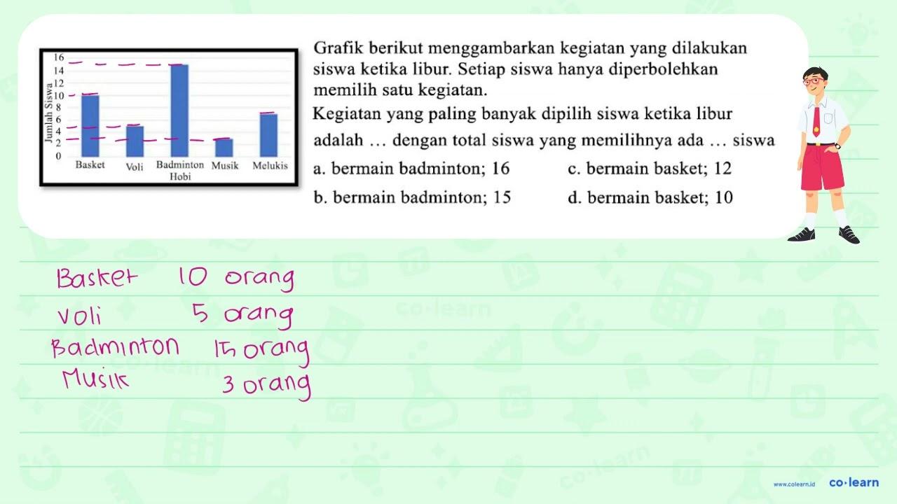 Grafik berikut menggambarkan kegiatan yang dilakukan siswa