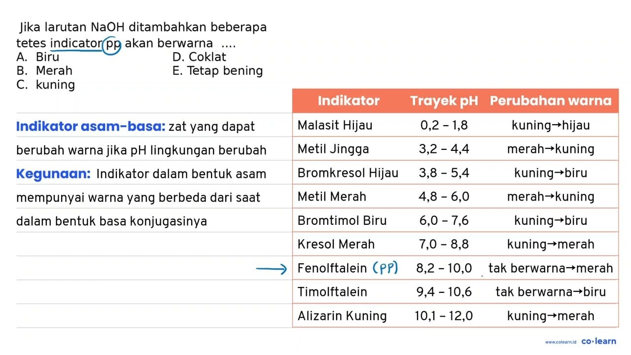 Jika larutan NaOH ditambahkan beberapa tetes indicator pp