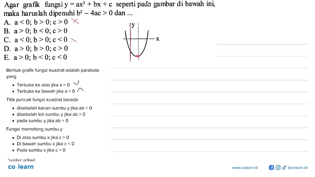 Agar grafik fungsi y=ax^2+bx+c seperti pada gambar di bawah