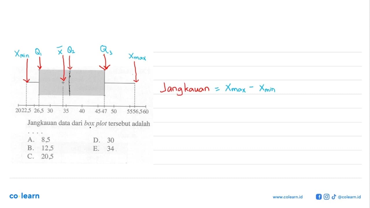 2022,5 26,5 30 35 40 4547 50 5556,560 Jangkauan data dari