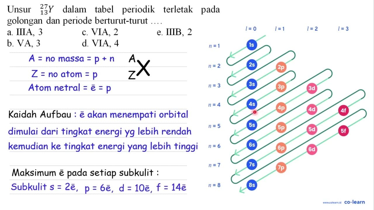Unsur { )_(13)^(27) Y dalam tabel periodik terletak pada