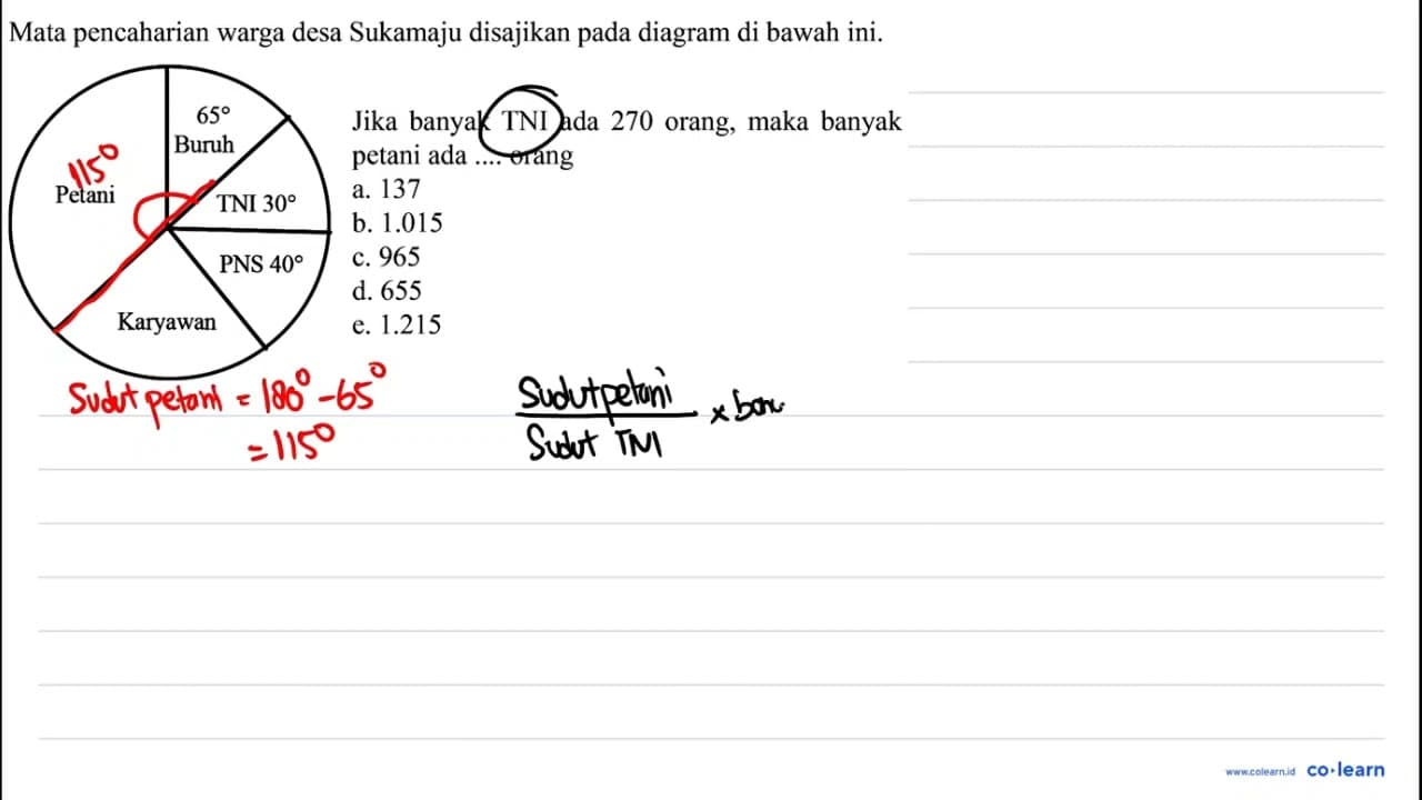 Mata pencaharian warga desa Sukamaju disajikan pada diagram