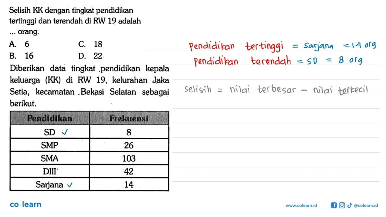 Selisih KK dengan tingkat pendidikan tertinggi dan terendah