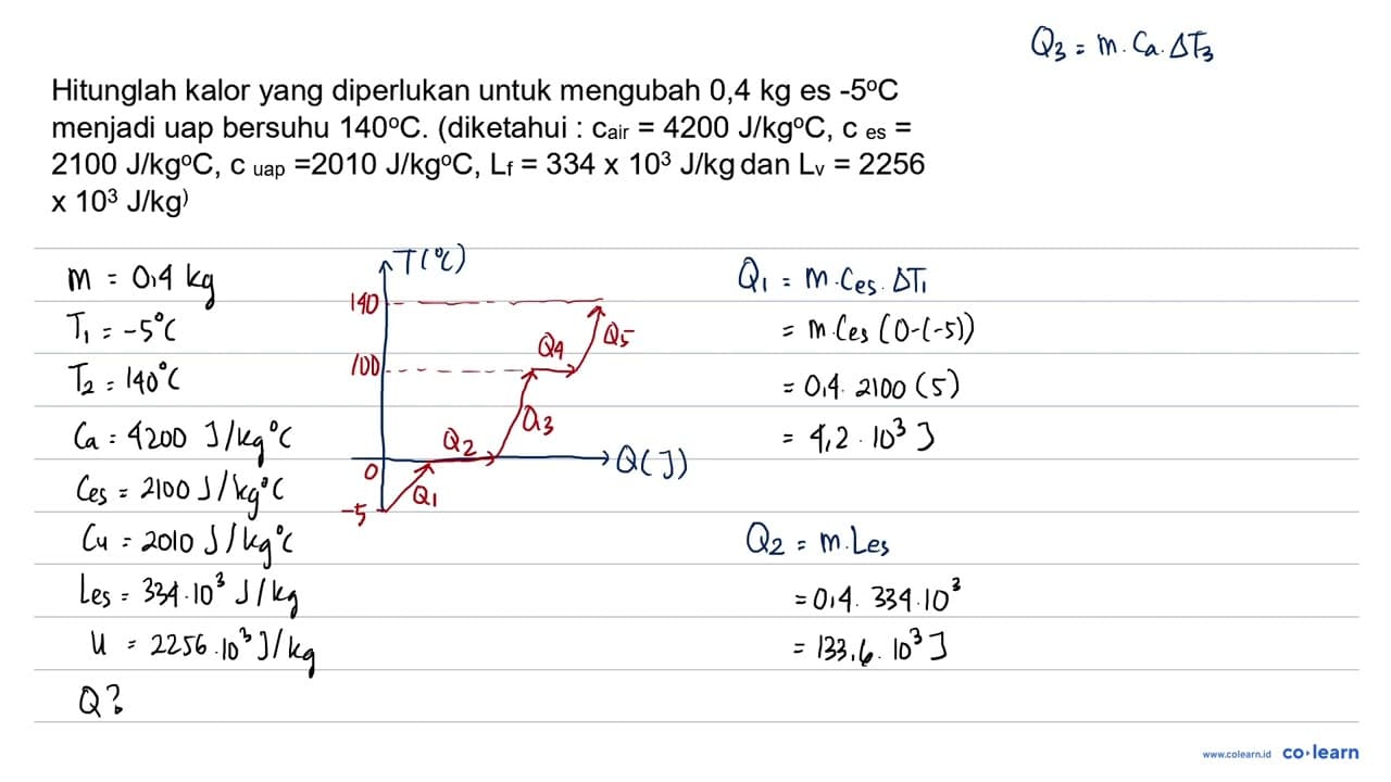 Hitunglah kalor yang diperlukan untuk mengubah 0,4 kg es -5