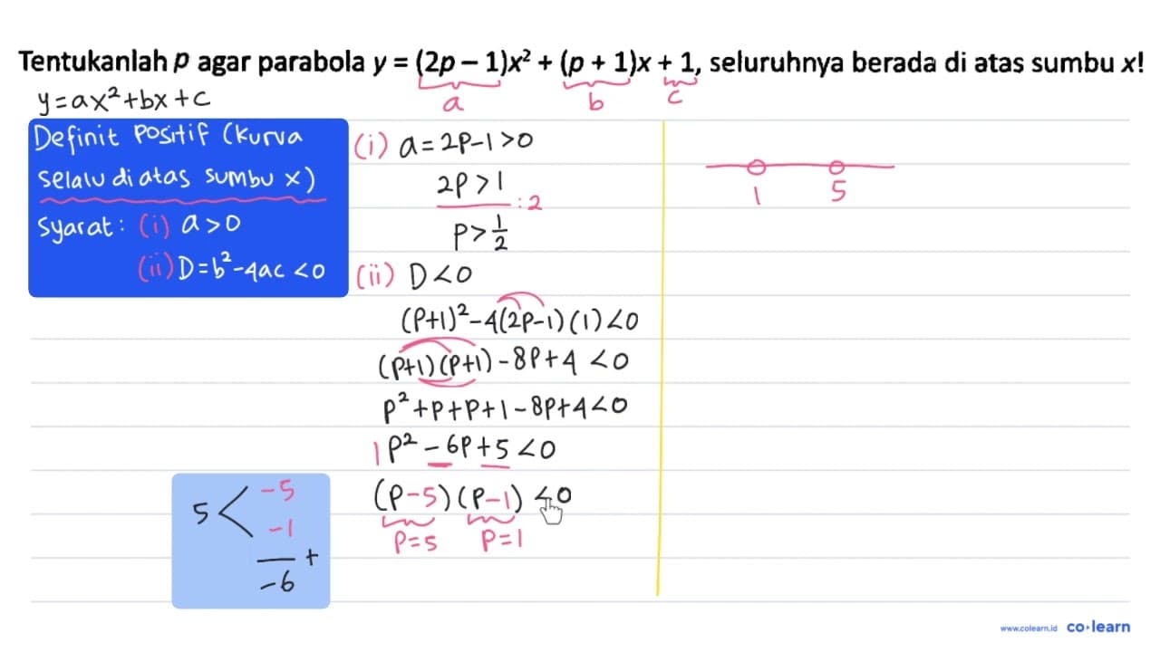 Tentukanlah a agar parabola y = (2p-1)x^2 + (p+1)x+1,