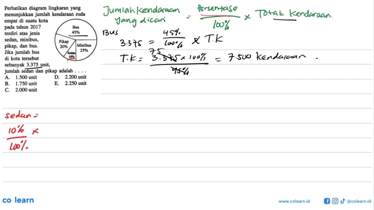 Perhatikan diagram lingkaran yang menunjukkan jumlah