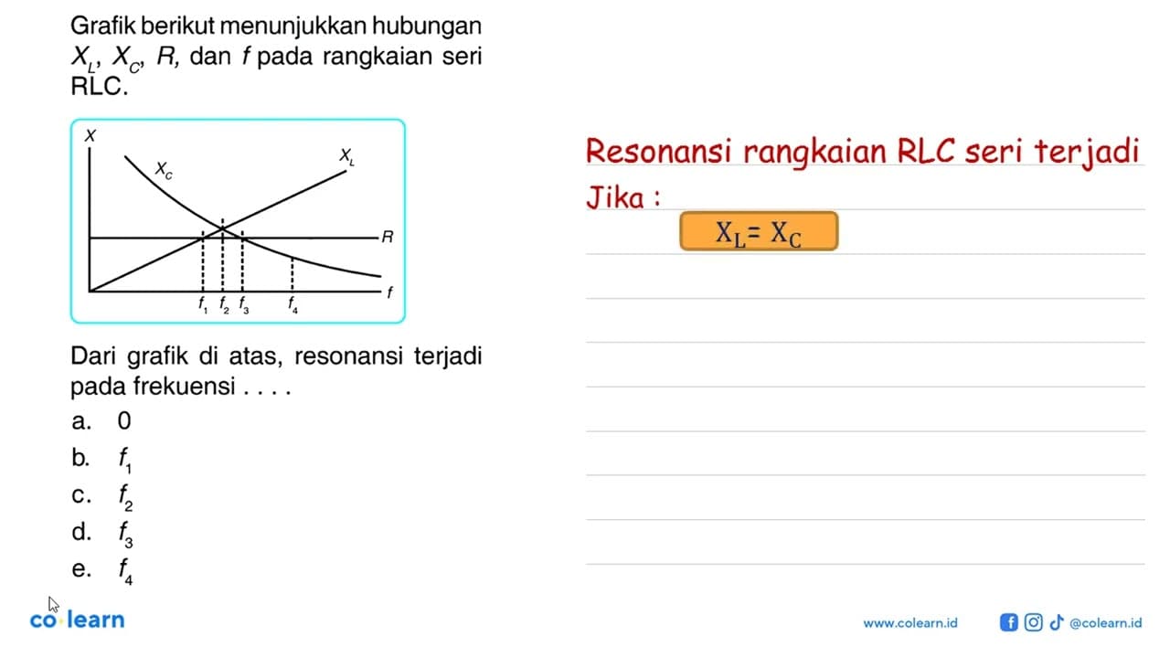 Grafik berikut menunjukkan hubungan XL, XC, R , dan f pada