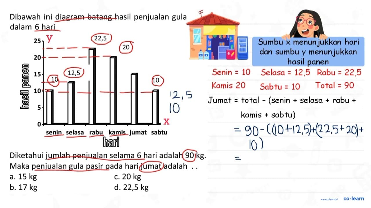 Dibawah ini diagram batang hasil penjualan gula dalam 6