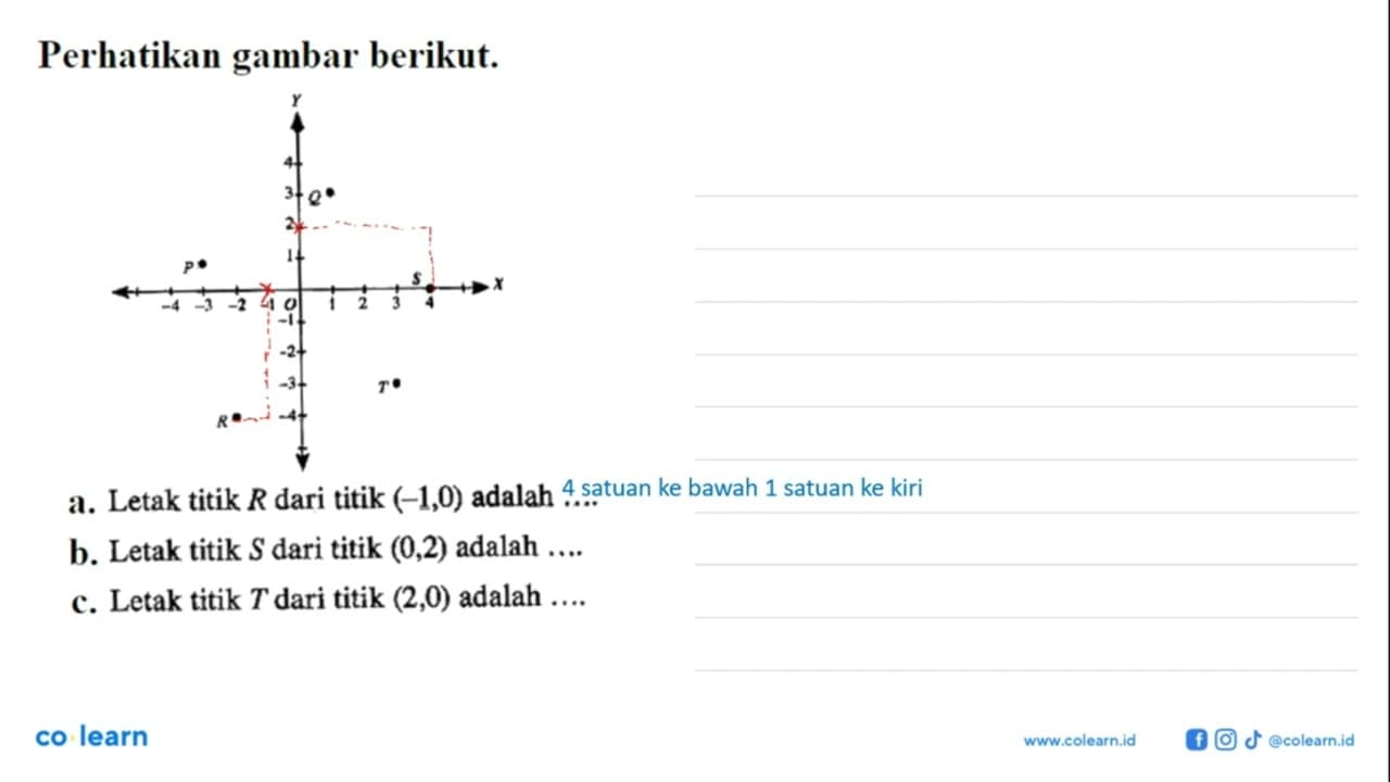 Pada pemetaan f(x) = 4x jika daerah asalnya {x | x < 5, x I