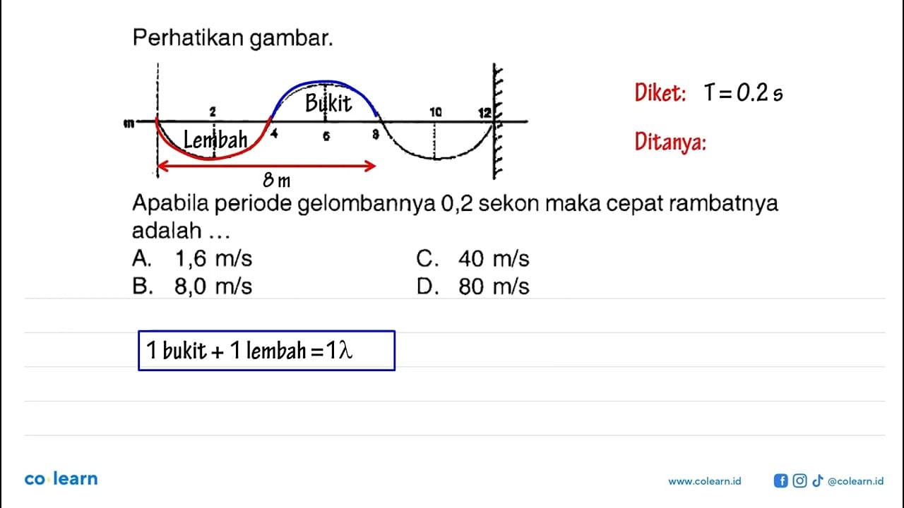 Perhatikan gambar. Apabila periode gelombannya 0,2 sekon