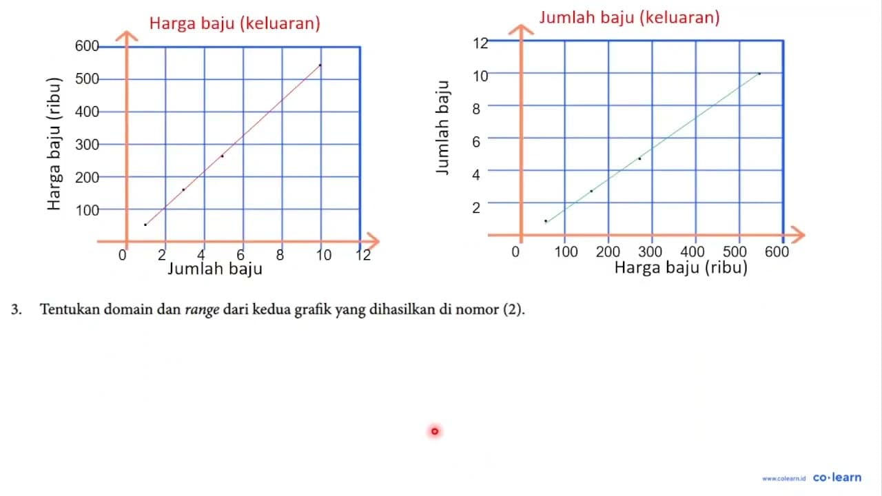 Perhatikan tabel harga baju kaos di bawah ini. Jumlah Baju