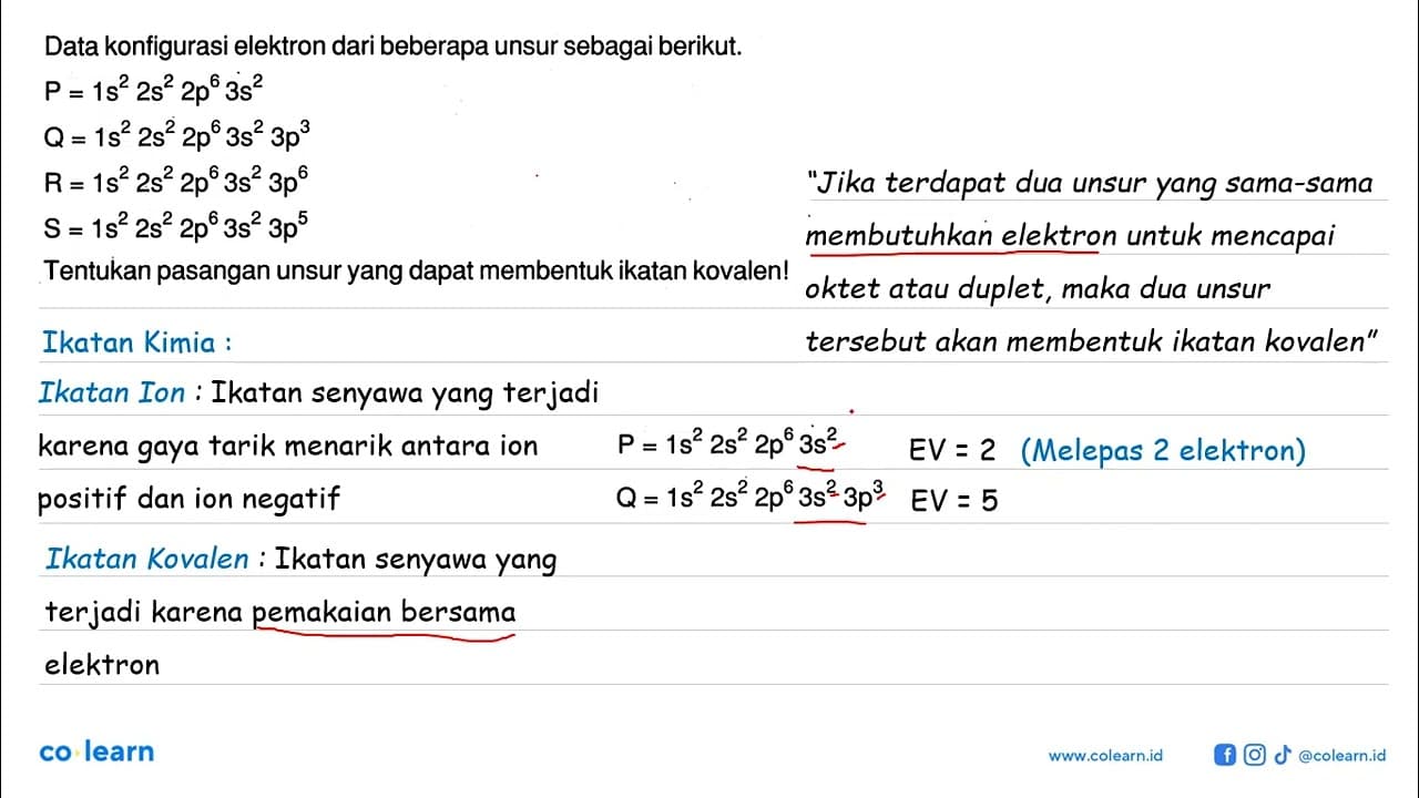 Data konfigurasi elektron dari beberapa unsur sebagai