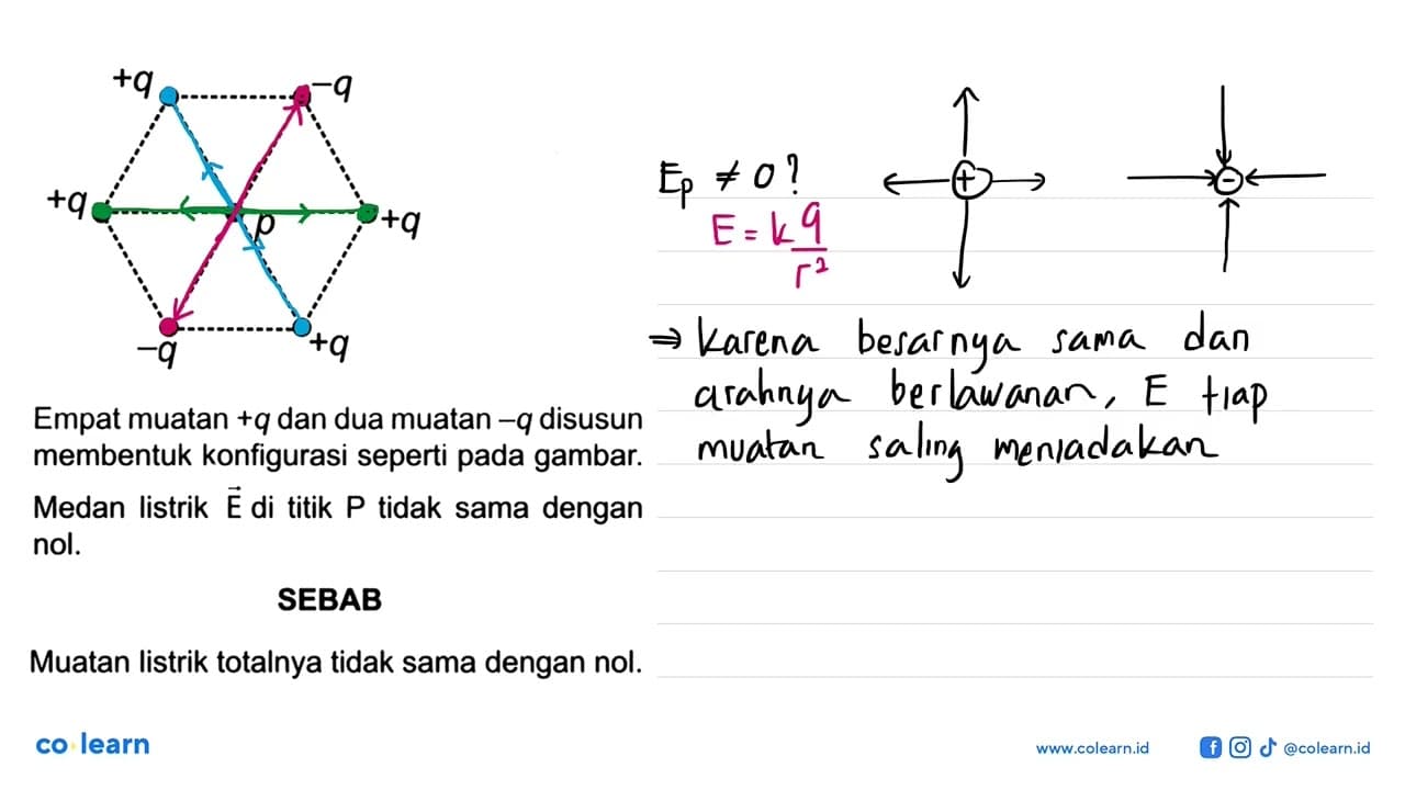 Empat muatan +q dan dua muatan -q disusun membentuk