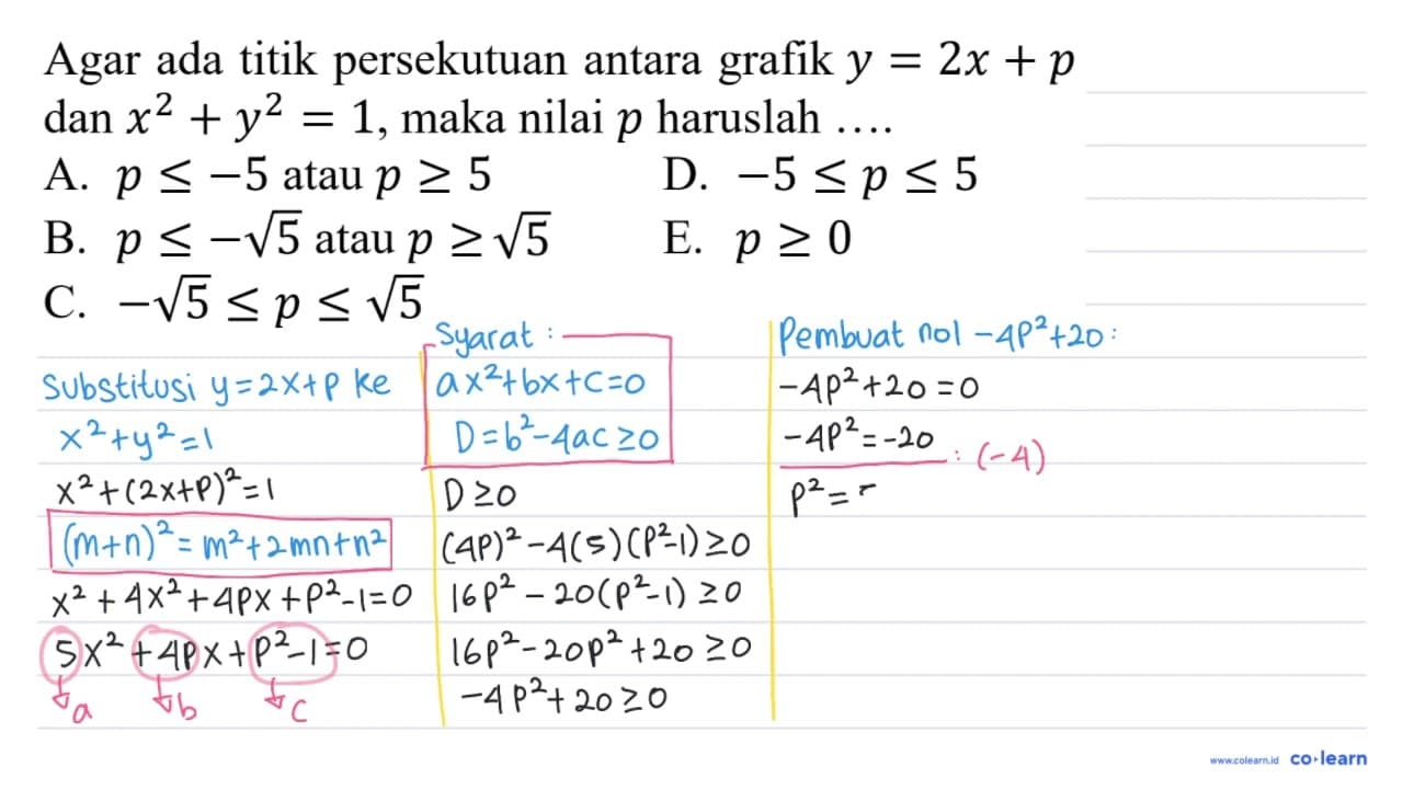 Agar ada titik persekutuan antara grafik y = 2x + p dan x^2