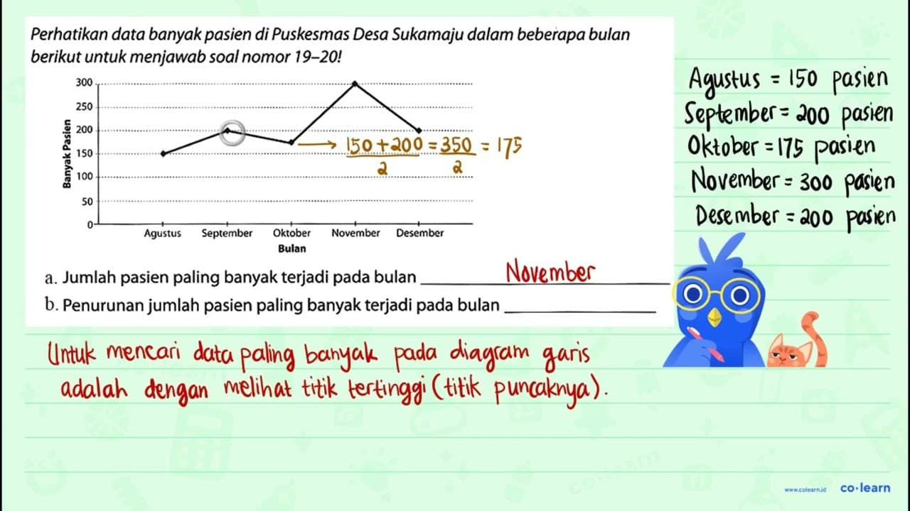 Perhatikan data banyak pasien di Puskesmas Desa Sukamaju